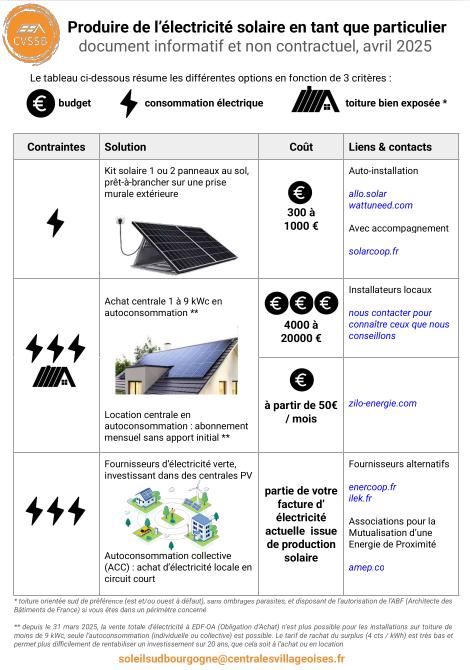 produire électricité